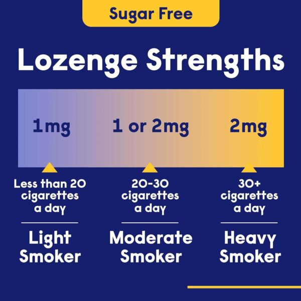 Nicotinell Mint 1mg Lozenge - 204 Lozenges - Image 3