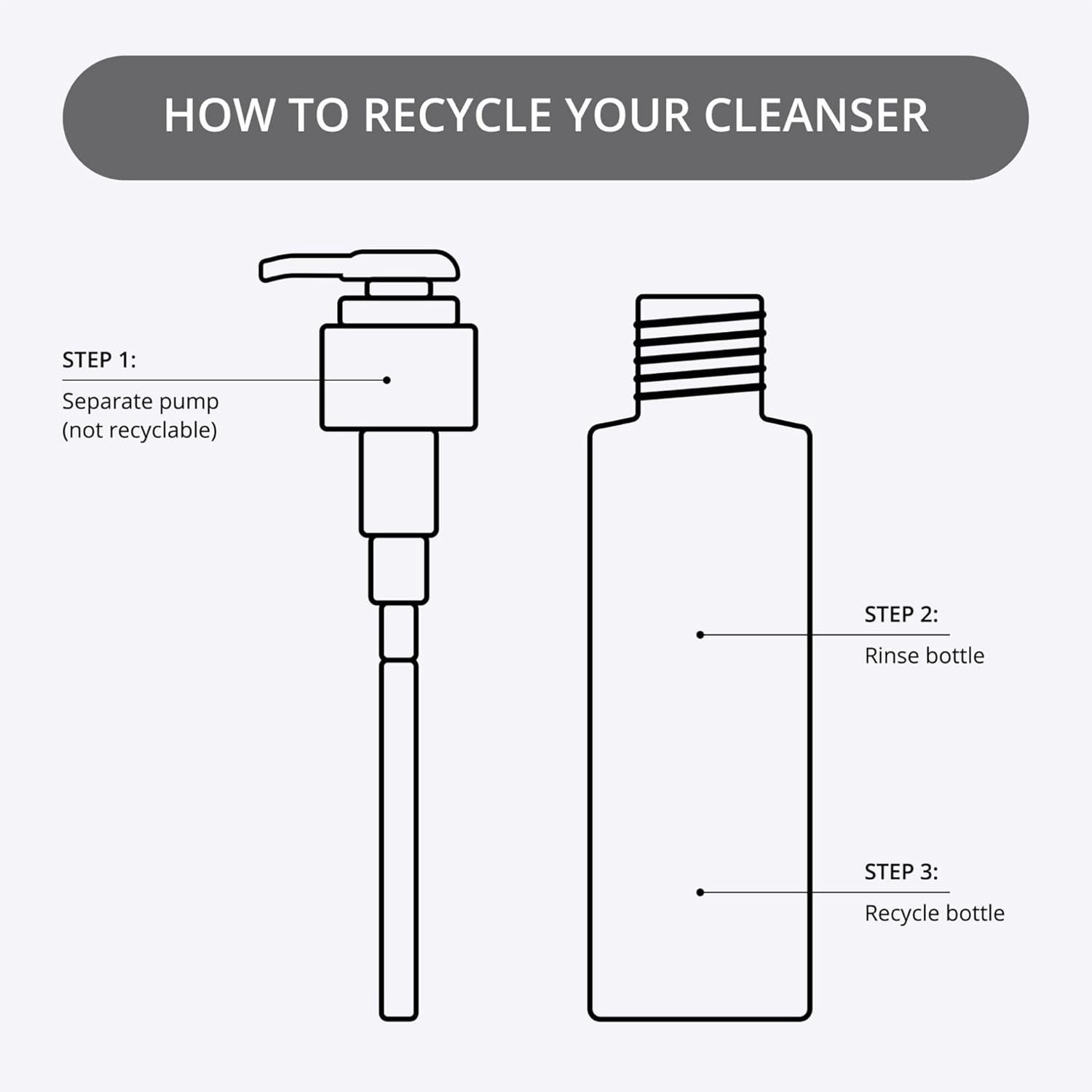 Nip + Fab Salicylic Fix Gel Face Cleanser with Niacinamide, Hydrating BHA Facial Cleansing Face Wash, 145 ml - Image 5