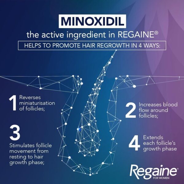 Regaine for Women Regular Strength Scalp Solution (1x 60ml bottle) - Image 3